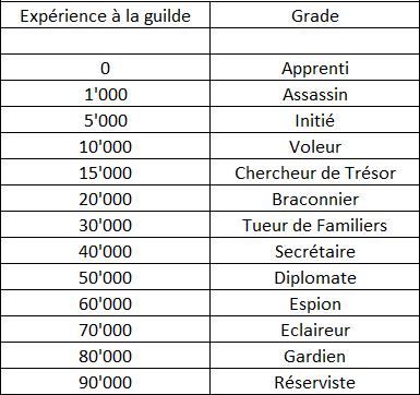 Tableau de Guilde (MAJ).jpg