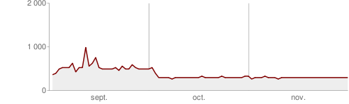 Vitesse google.png