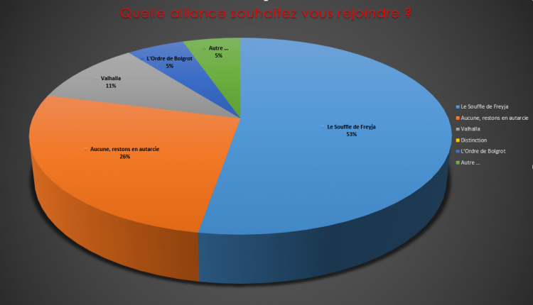 Sondage alliance.PNG